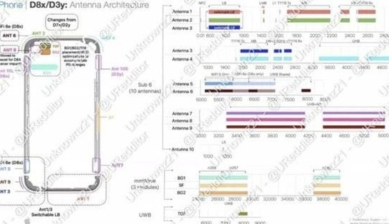 麻栗坡苹果15维修中心分享iPhone15系列配置怎么样